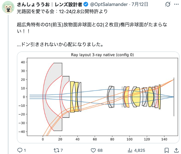 「光路図を愛でる会」第1号のX投稿のスクリーンショット。超広角ズームの公開特許の光路図を添えている